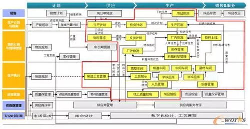 智能工廠案例 山東常林鑄業(yè)打造高精密鑄造數(shù)字化車間的應用軟件實踐