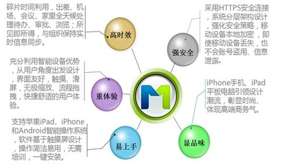 致遠M1-V5移動協同軟件 企業移動辦公新引擎